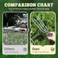 Compact 2-Tooth Garden Weed Puller Tool