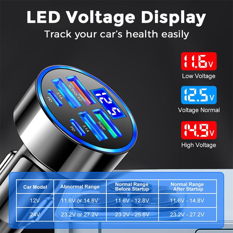 📢Buy 1 Get 1 Free⏰6-In-1 Car Fast Phone Charger with Voltage Display