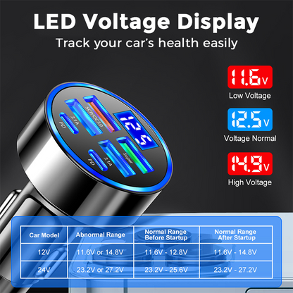 📢Buy 1 Get 1 Free⏰6-In-1 Car Fast Phone Charger with Voltage Display