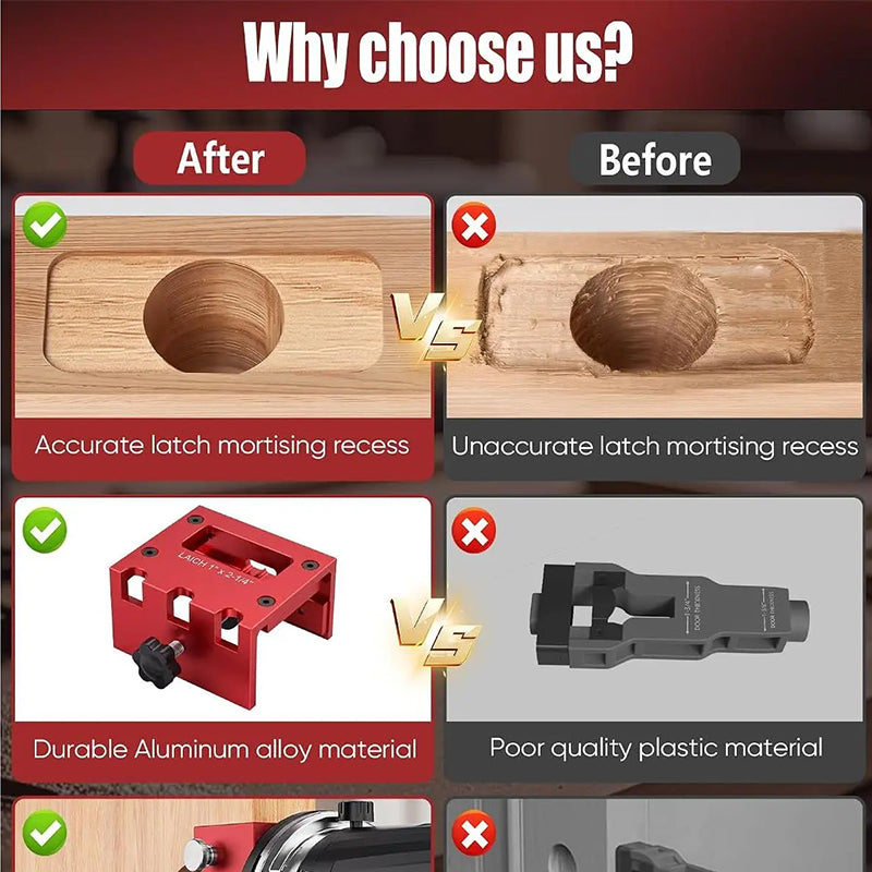 Door Latch Mortising Tool Kit for Wood Doors