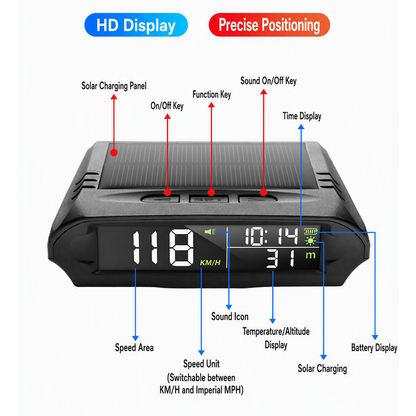📢📢50% OFF !! ⏰ 2026 Sale — Over 24,000 Sold!🚗 Solar GPS Head‑Up Display‑Auto Brightness Speed Warning HUD ☀️