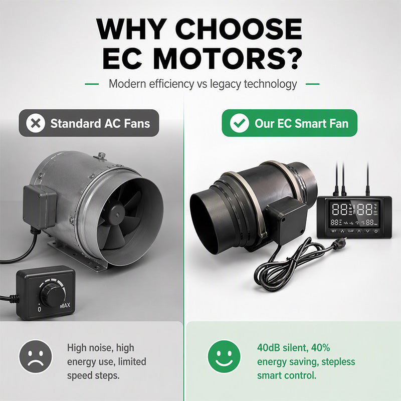 🎉 2026 Sale — Over 18,200 Sold!🌬️EC Mixed‑Flow Inline Duct Fan With Smart Digital Controller ✨