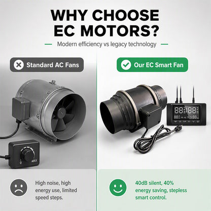 🎉 2026 Sale — Over 18,200 Sold!🌬️EC Mixed‑Flow Inline Duct Fan With Smart Digital Controller ✨